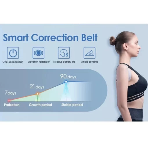 Smart Adjustable Posture Corrector